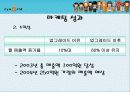 싸이월드의 미니홈피 마케팅 분석 28페이지