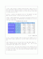 삼성전자의 경영전략-기업성공요인 및 문제점과 인사제도 분석 9페이지
