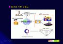 E-business가 지식경영에 미치는 영향에 대한 의견 21페이지