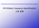 RFID(Radio Frequency Identification)시장 동향 1페이지