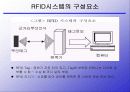 RFID(Radio Frequency Identification)시장 동향 7페이지