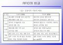 RFID(Radio Frequency Identification)시장 동향 9페이지
