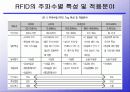 RFID(Radio Frequency Identification)시장 동향 10페이지
