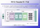 RFID(Radio Frequency Identification)시장 동향 12페이지