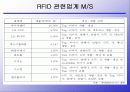 RFID(Radio Frequency Identification)시장 동향 25페이지