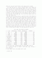 한국,일본,대만의 소상공인 창업과 경영 비교 3페이지