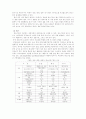 한국,일본,대만의 소상공인 창업과 경영 비교 19페이지