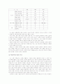 한국,일본,대만의 소상공인 창업과 경영 비교 22페이지