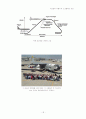 극초음속(Hypersonic) 비행기와 스크램제트 엔진 (Scramjet Engine) 18페이지