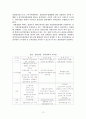민간경비 건전육성 12페이지