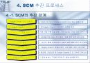 SCM이란 무엇인가 10페이지