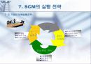 SCM이란 무엇인가 28페이지