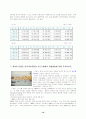 인천항 견학 / 답사문 10페이지