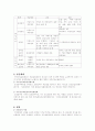 사회복지법제 국민건강보험 2페이지