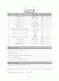 열경화성수지 31페이지