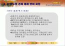 인도와 중국의 성장과 좌절 21페이지