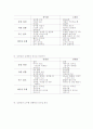 감성리더쉽에 대한 이해와 사례분석 - 리더와 리더쉽, 영화속 램지함장의 모습 10페이지