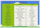 사회보험 사회복지 공공부조 2페이지