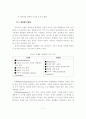 경영환경의 변화와 정보기술의 변화 3페이지
