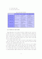 경영환경의 변화와 정보기술의 변화 12페이지