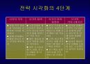  요약 - 파워포인트 발표 자료 14페이지