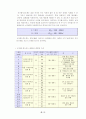 경도시험 (Hardness Test) 11페이지