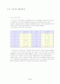 경도시험 (Hardness Test) 21페이지