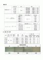 레이놀드수 실험 4페이지