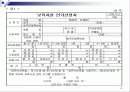 보육시설 기관설립절차 및 환경구성 12페이지