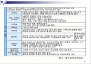 보육시설 기관설립절차 및 환경구성 20페이지