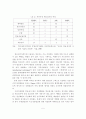 연료전지자동차 실용화의 향후 전망 5페이지