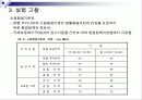 학교근처에서의 소음측정 - 음향학 15페이지