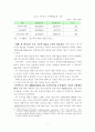 한․중․일 3국의 FTA 추진현황과 대응과제 11페이지