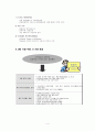 [A+팀플]HOQ, QFD를 이용한 핸드폰 기능개선 4페이지