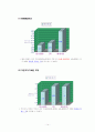 [A+팀플]HOQ, QFD를 이용한 핸드폰 기능개선 14페이지