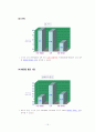 [A+팀플]HOQ, QFD를 이용한 핸드폰 기능개선 15페이지