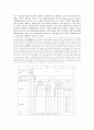 [기호학] 매체의 기호학 9페이지