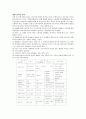 [기호학] 매체의 기호학 10페이지