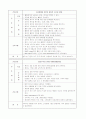 울혈성 심부전 13페이지
