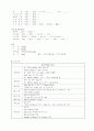 심근경색증 22페이지