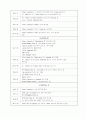 심근경색증 23페이지