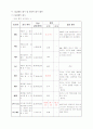 심근경색증 25페이지