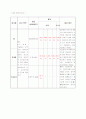심근경색증 26페이지
