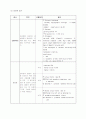심근경색증 27페이지