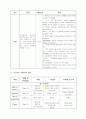 심근경색증 28페이지