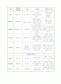 심근경색증 29페이지