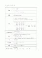 심근경색증 30페이지