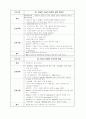 심근경색증 33페이지