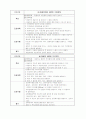 심근경색증 34페이지