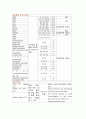 하지 절단 9페이지